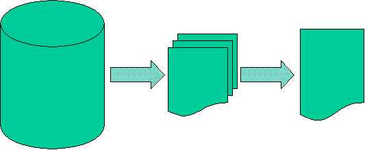 Un shell fait tous les traitements qui y sont indiqués